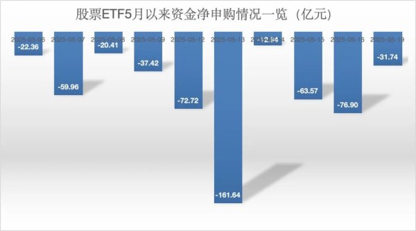 鼎牛配资 继续获利了结，股票ETF资金净流出超30亿元