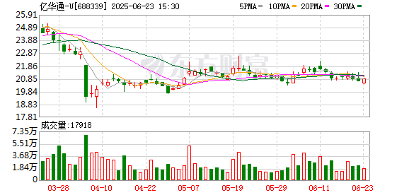 倍悦网 亿华通：拟向旭阳集团收购其附属公司定州旭阳100%股权并配套募资 公司A股暂停交易