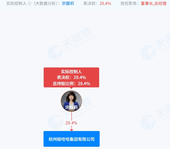 360配资网 “宗馥莉遗产争夺战”更多猛料曝光